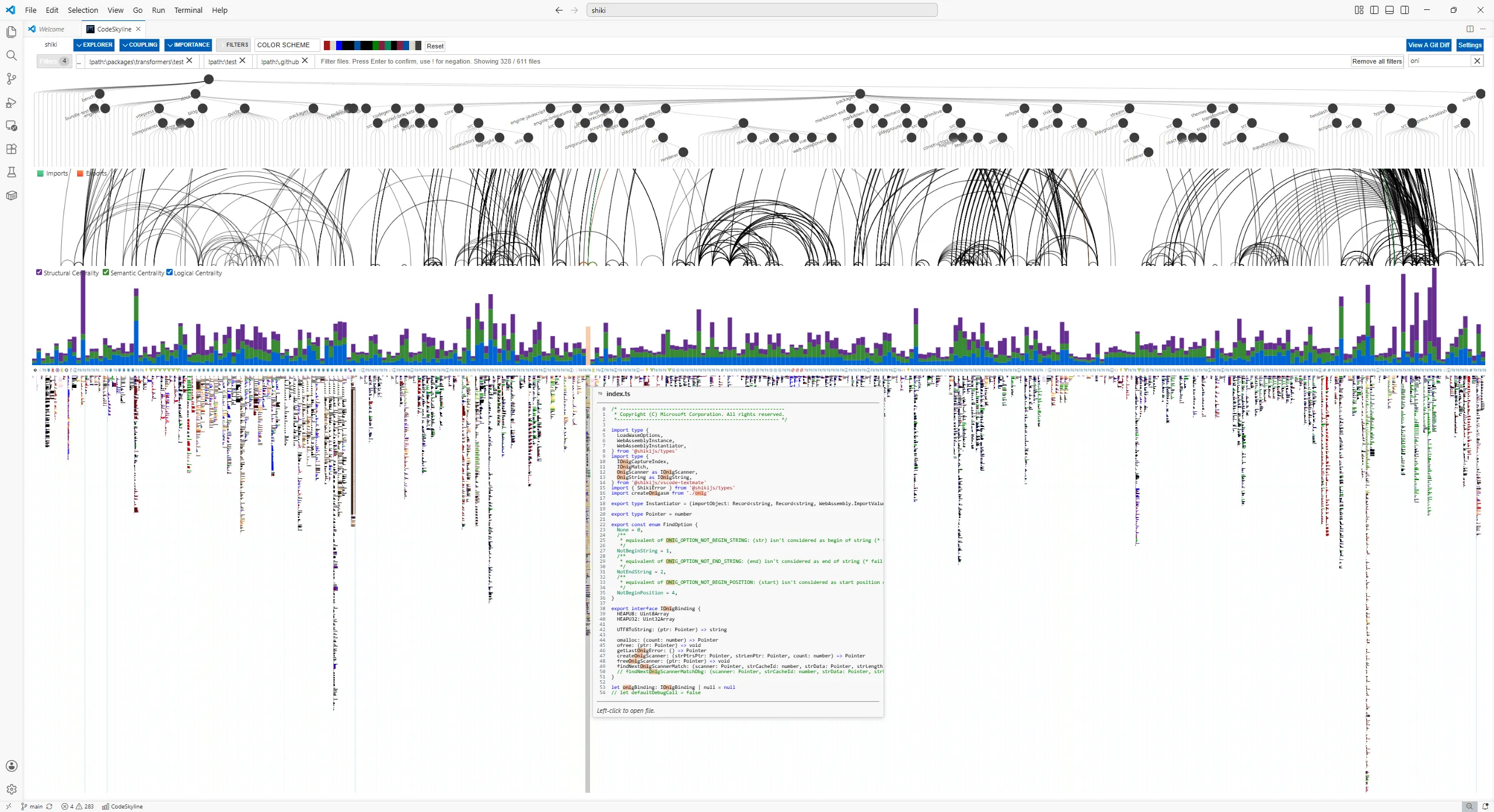 The Microsoft Visual Studio Code editor with multiple complex data visualizations.From top to bottom it shows a dendrogram which represents a folder structure, a arc diagram that shows imports of files, a stacked bar chart that shows a centrality value of semantic, structural and logical couplings, and a code-map visualization. The code-map visualization is a zoomed-out representation of the source code files. One file is hovered with a mouse and details of the source code of that file at that position are shown.