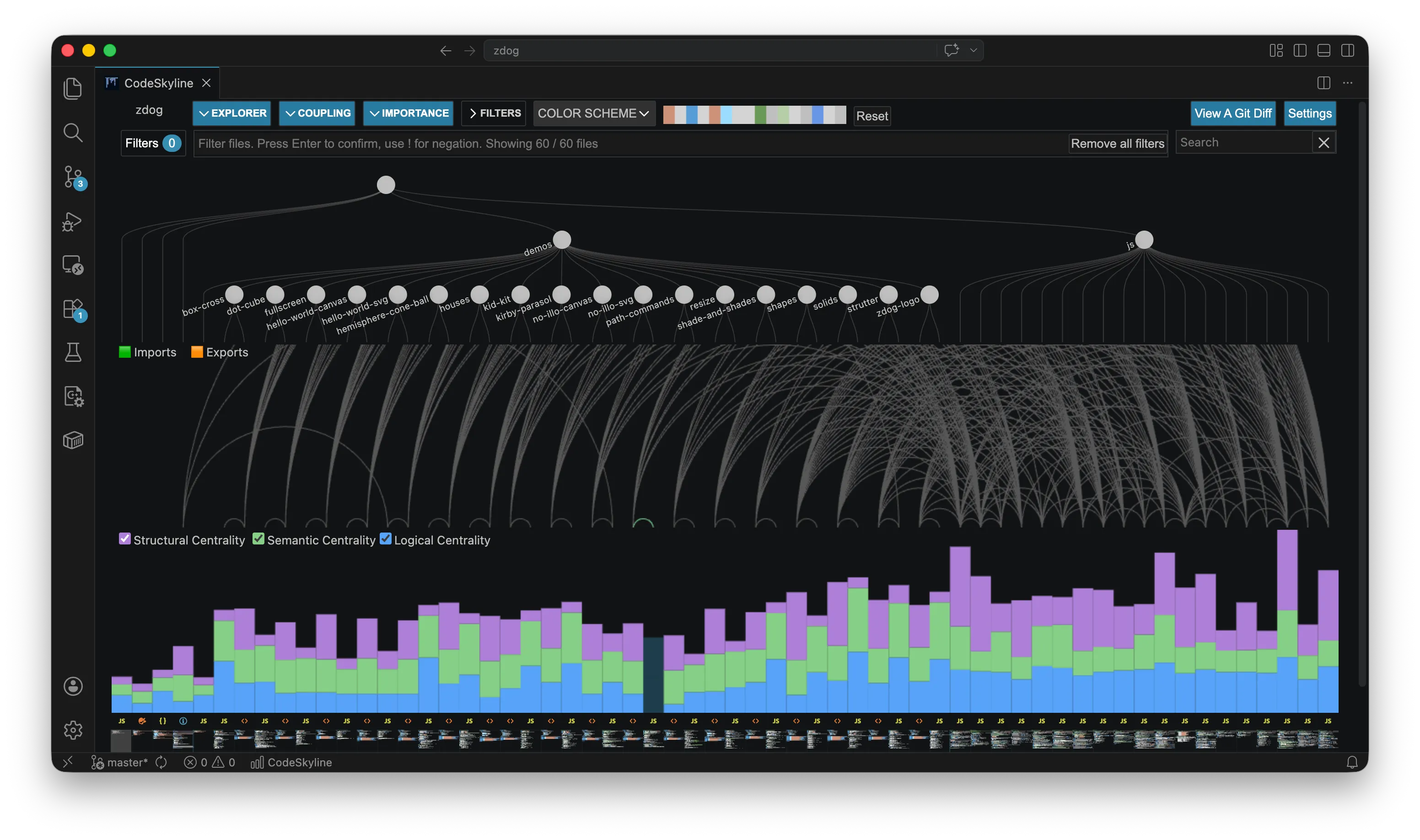 Compare coupling patterns and centrality to identify highly connected files, dependency clusters, and refactoring candidates.